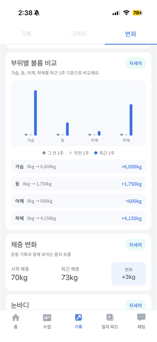 회원 변화 그래프 화면